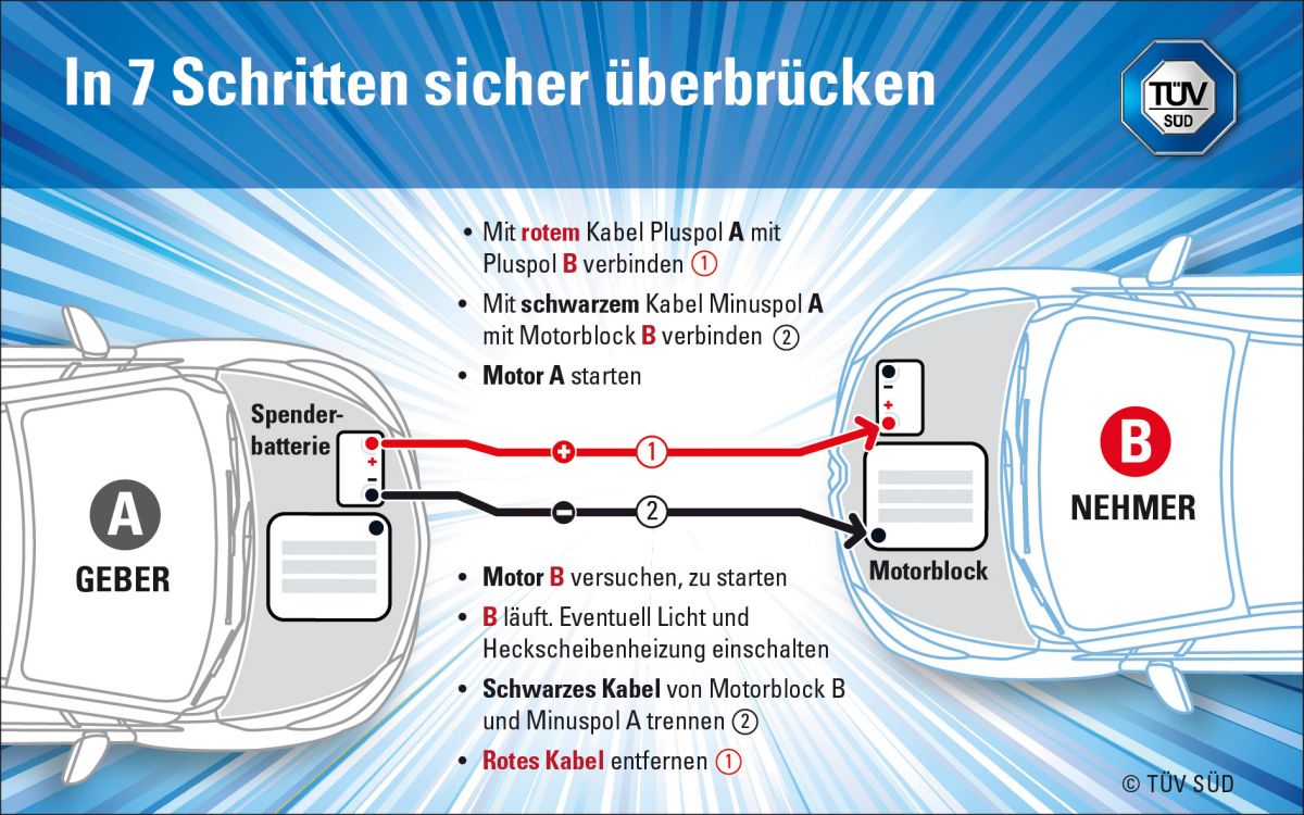 Tipps Zur Richtigen Starthilfe | Vw-bulli.de